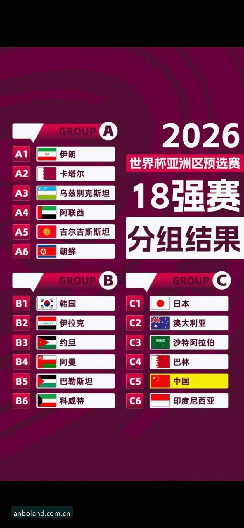 安博APP好用吗对比 U17世界杯抽签结果实用解读:中国男女足小组赛形势与观赛必备知识