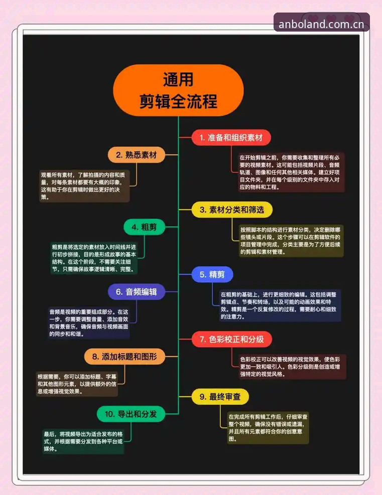 安博体育官网地址使用指南：7个核心步骤助你快速上手ANBO官方入口